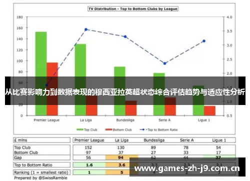 从比赛影响力到数据表现的穆西亚拉英超状态综合评估趋势与适应性分析 从比赛影响力到数据表现的穆西亚拉英超状态综合评估趋势与适应性分析